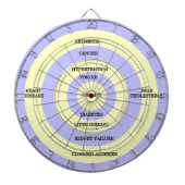 De Fléchettes Obésité cible (Devant)