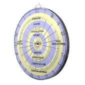 De Fléchettes Obésité cible (Devant droit)