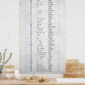 De fonetische alfabet- en morscode poster (Keuken)