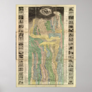 De geschiedenis van het universum poster