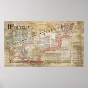 De Hydra-tijdlijn, 24-inch x42-inch poster