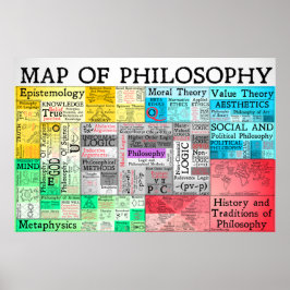 De kaart van het filosofische Poster