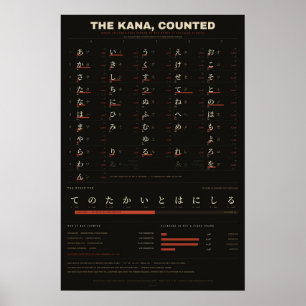 De Kana, Geteld - Japanse Frequentiegrafiek Poster