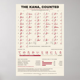 De Kana Geteld - Warm Papier Kana Grafiek Poster