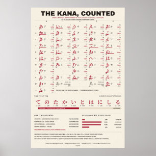 De Kana Geteld - Warm Papier Kana Grafiek Poster