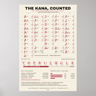 De Kana Geteld - Warm Papier Kana Grafiek Poster