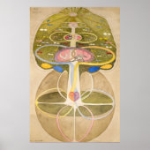 De Kennisboom van Hilma af Klint Poster (Voorkant)