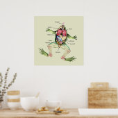 De Kikker's Anatomy Green Poster (Keuken)