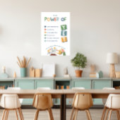 De Kracht van NOG Klasposter Poster