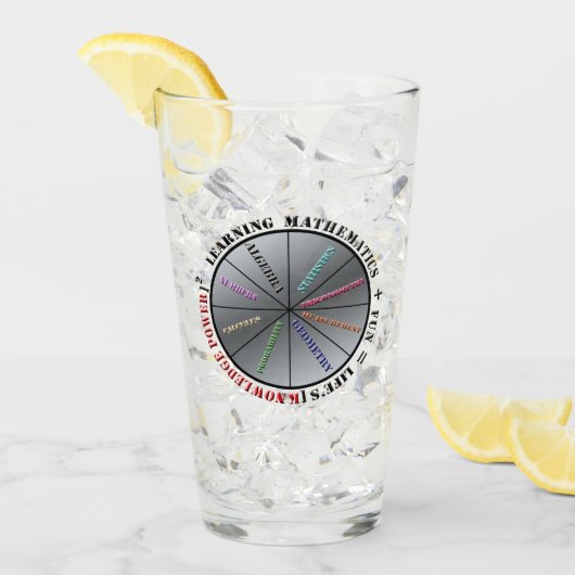 De kracht van wiskunde glas (Voorkant ijs)