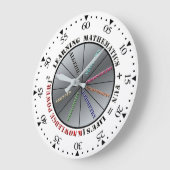 De kracht van wiskunde grote klok (Hoek)