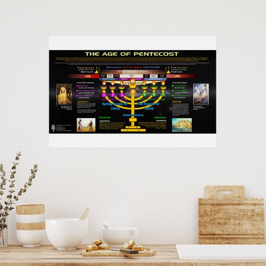 De leeftijd van Pentecost Poster (Keuken)