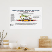 De metamorfose van de Christus-bride Poster (Keuken)