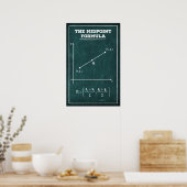 De middenpuntformule poster (Keuken)