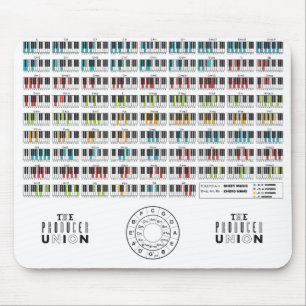 De Muismat "Chords" van de Producentenunie