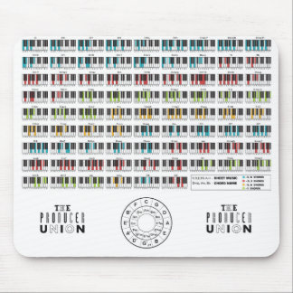 De Muismat "Chords" van de Producentenunie