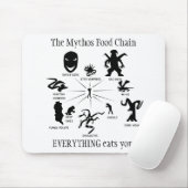 De Muismat van de Mythos-voedselketen (Met muis)