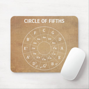 De  Musical Circle of Fifths voor Muziek Muismat