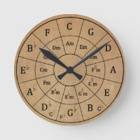De Musical Circle of Fifths voor Muziek