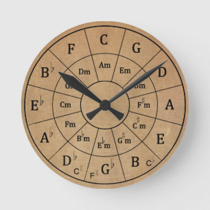 De  Musical Circle of Fifths voor Muziek Ronde Klok