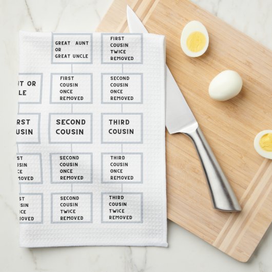 De neef Explainer Kitchen Tea Towel Theedoek (Quarter Fold)