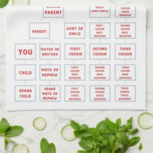 De neef Explainer Kitchen Tea Towel Theedoek (Gevouwen)