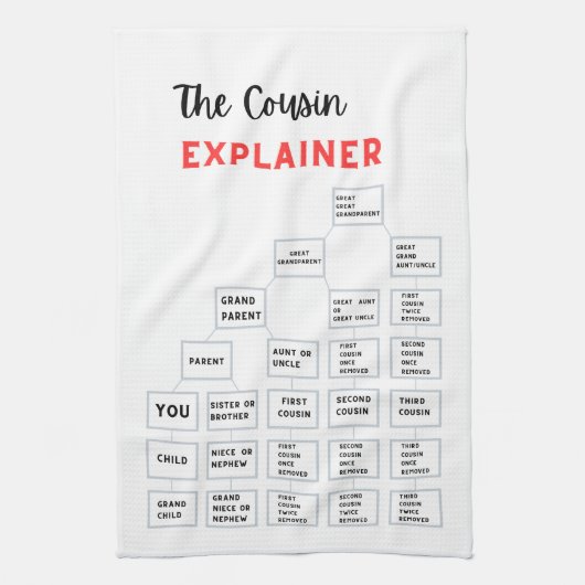 De neef Explainer Kitchen Tea Towel Theedoek (Verticaal)