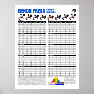 De Normen van de Pers van de bank - Ponden Poster