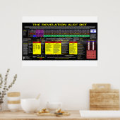 De onthulling Alef Bet Poster (Keuken)