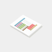 De periodieke Lijst van de Elementen van de Spell Post-it® Notes (Schuin)