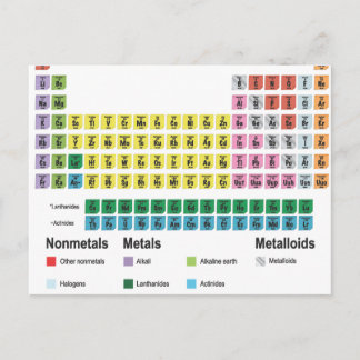 De periodieke lijst van elementen briefkaart