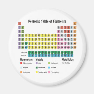 De periodieke lijst van elementen magneet