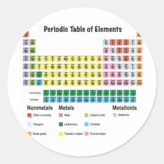 De periodieke lijst van elementen ronde sticker