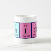 De periodieke mok van de lijstnaam van Pericles (Center)