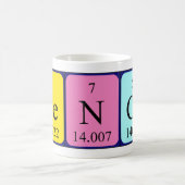 De periodieke mok van de naam van de Bence (Center)