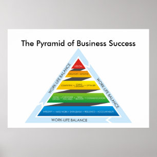 De piramide van het Poster van het Bedrijfs Succes