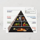 De Piramide van het voedsel Briefkaart (Voorkant / Achterkant)