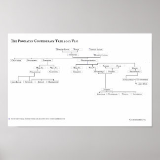 De Powhatan Confederacy Tree 2007 V1.0 Poster