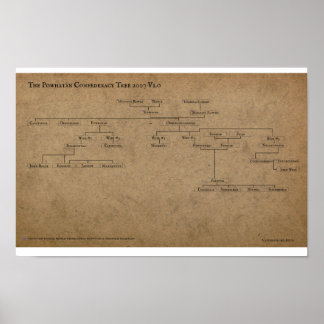 De Powhatan Confederacy Tree 2007 v1.0 Poster