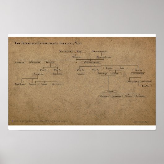 De Powhatan Confederacy Tree 2007 v1.0 Poster (Voorkant)