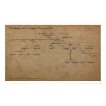 De Powhatan Confederatie Boom 2007