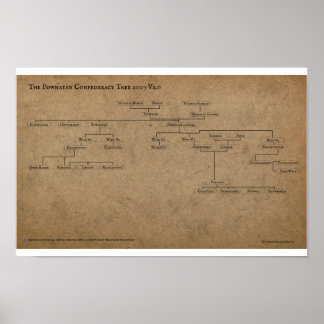 De Powhatan Confederatie Boom 2007 Poster