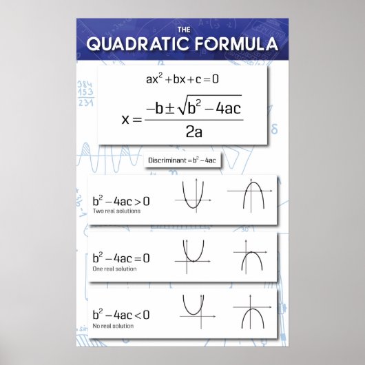 De quadratische formule poster (Voorkant)