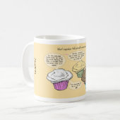 "De quoi parlent les cupcakes" Café Mug (Devant gauche)