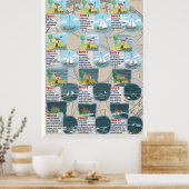 De schaal van Beaufort Poster (Keuken)