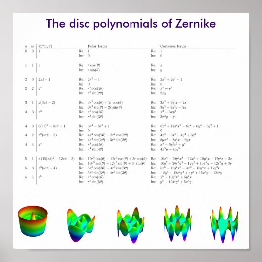De schijfpolynomials van Frits Zernike Poster (Voorkant)
