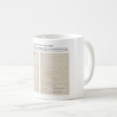 De Sherman Antitrust Act 2 juli 1890 Koffiemok (Voorkant rechts)