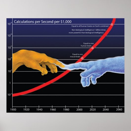 De singulariteit poster (Voorkant)