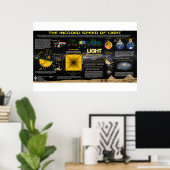 De snelheid van het licht - Grote piramide Patroon Poster (Thuiskantoor)