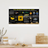 De snelheid van het licht - Grote piramide Patroon Poster (Keuken)